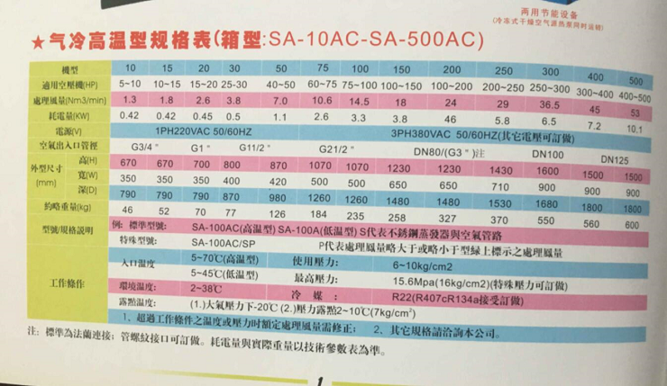 冷凍式干燥機參數(shù)