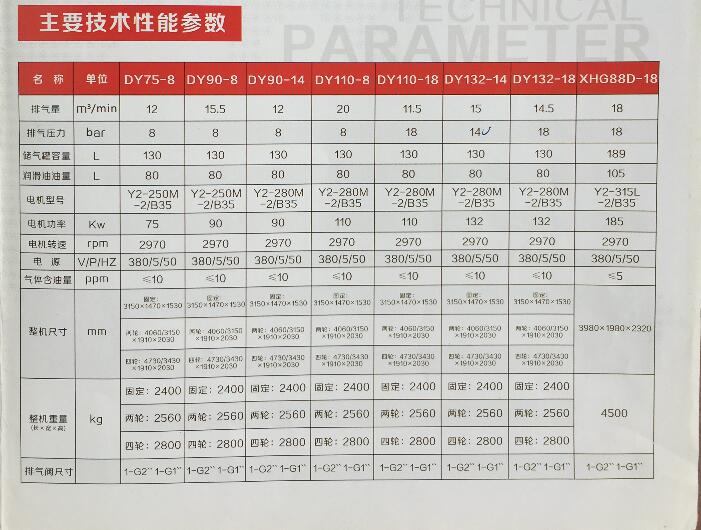 移動螺桿空壓機(jī)型號規(guī)格