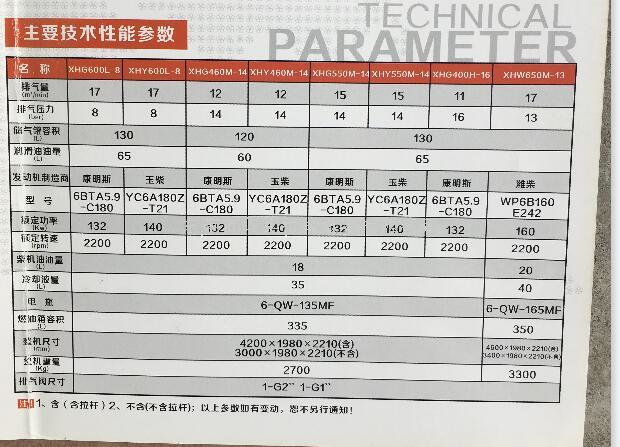 柴油移動螺桿空壓機型號