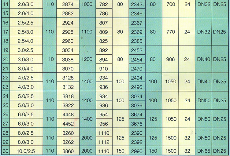 儲氣罐型號參數