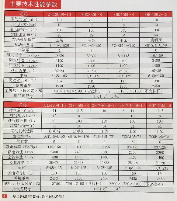 移動(dòng)空壓機(jī)型號