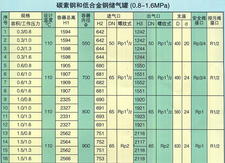 儲氣罐型號參數