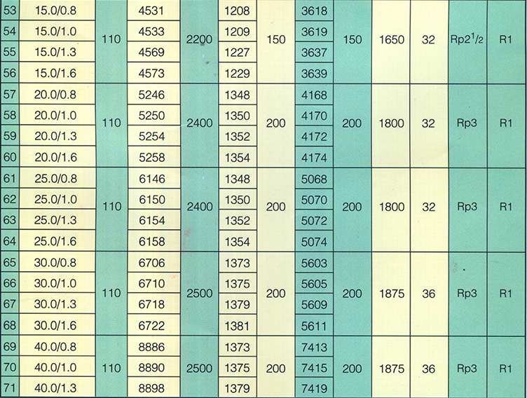 儲氣罐型號參數