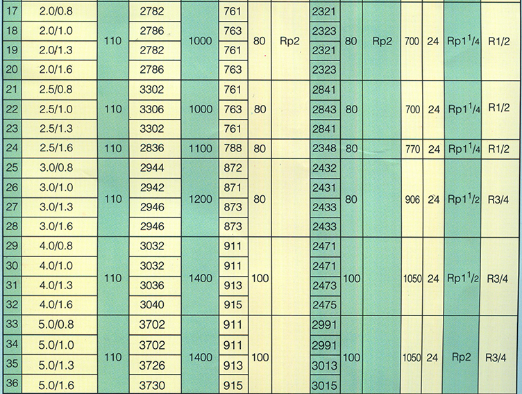 儲氣罐型號參數