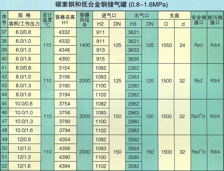 儲氣罐型號參數