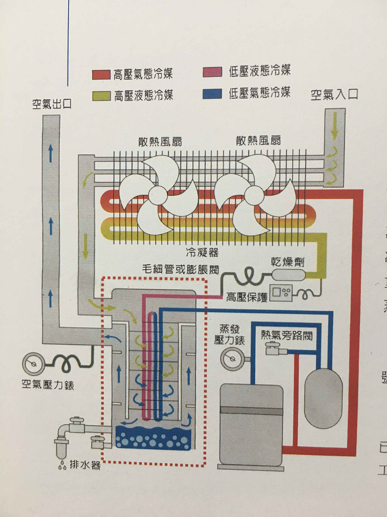 冷干機(jī)參數(shù)